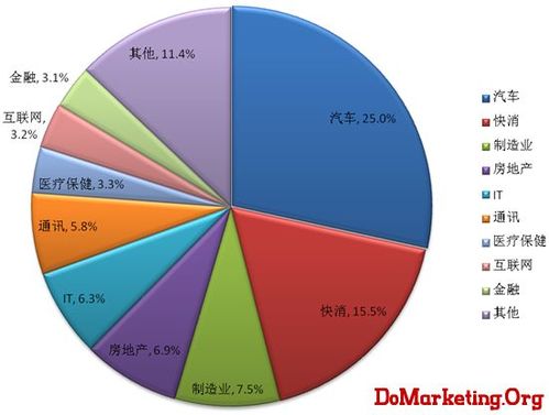 中国国际公共关系协会发布《中国公共关系业2013年度行业调查报告》