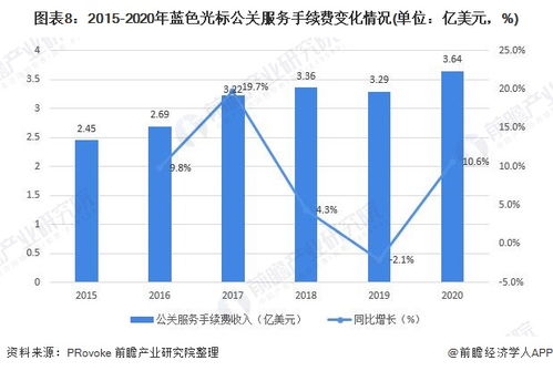 干货 2021年中国公共关系服务行业龙头企业分析 蓝色光标 公司业务营收上涨但毛利率却连续下降