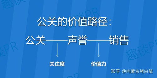 一文读懂 中小企业如何做公关