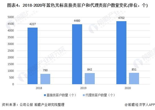 干货 2021年中国公共关系服务行业龙头企业分析 蓝色光标 公司业务营收上涨但毛利率却连续下降