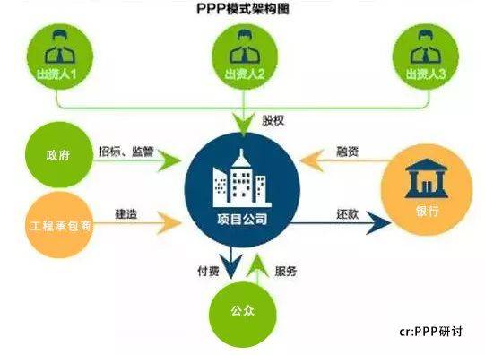 龙行 | 非洲PPP市场方兴未艾,什么是企业参与的正确姿势?