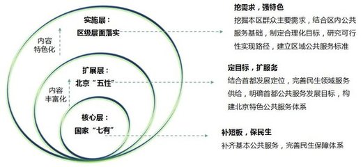 民生智库“七有”“五性”系列研究文章之一聚焦“七有”“五性” 勾勒幸福蓝图