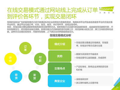 艾瑞发布16年中国B2B电子商务行业研究报告 - 行业 - 我爱公关网_中国公共关系行业平台