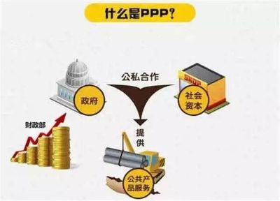 利好!天津推出31个PPP项目总投资1469亿元,投资有指南了(附推介项目名单)!