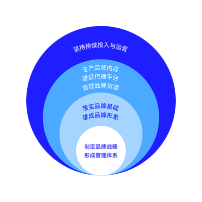 趋势思潮,精彩回顾|大道恒美朱美乐:展望“理想之城”