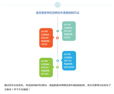 省直事业单位+省考公务员||惊天的秘密,你想知道吗