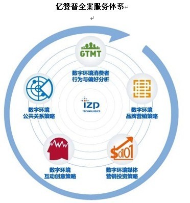 亿赞普的大数据智慧