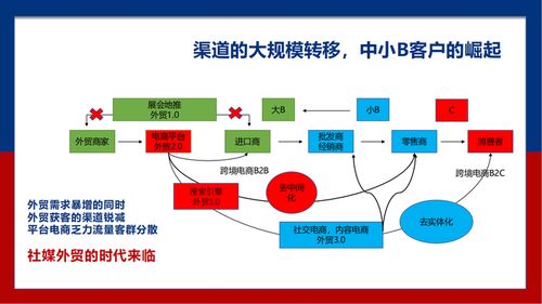 外贸工厂如何借助 tiktok 拓展外贸业务