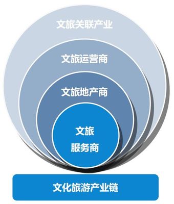 2019年中国文旅产业发展趋势报告,超详细!