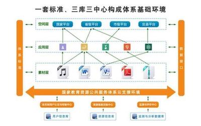 云校成功接入国家数字教育资源公共服务体系