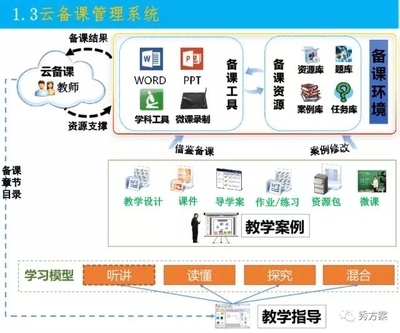 智慧教育:教育云公共服务平台建设方案(ppt)