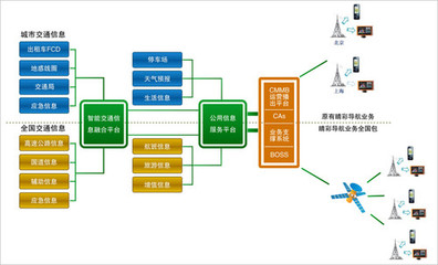 实时路况新时代 e道航革命性产品亮相