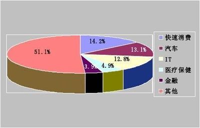 公共关系业20xx年度调查报告