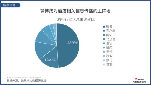 酒店行业网络关注度分析报告