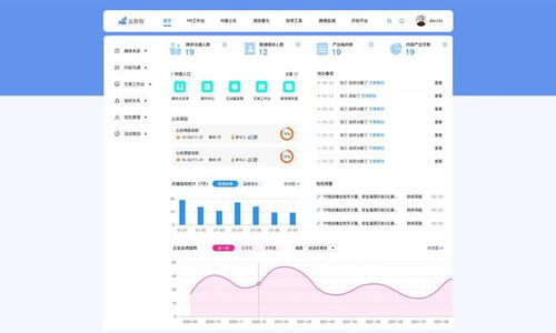 国内首款pr saas数字化中台产品 蓝猩猩pr 获得数百万元天使投资