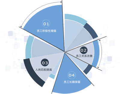 深圳人才培养激励方案 深圳市人才引进奖励政策