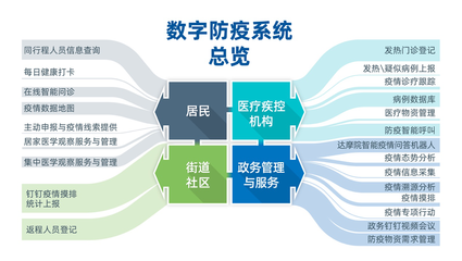 28省市合作阿里建“数字防疫系统” 浙江经验复制全国