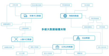 万物智联进程中,谁将影响AIoT下一个十年? | CCF-GAIR 2019